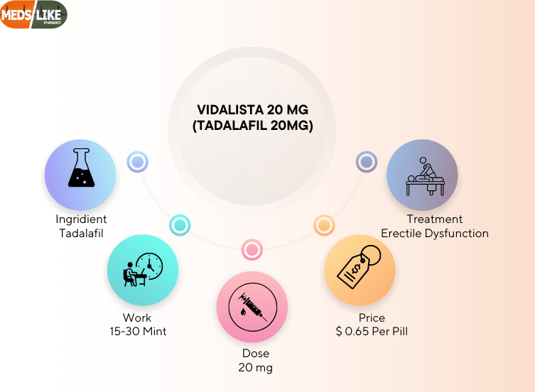 Vidalista 20 mg
