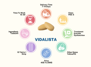 Vidalista