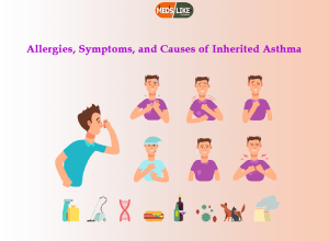 Inherited Asthma