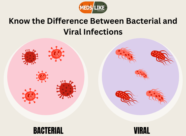 Bacterial