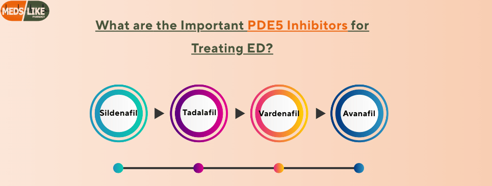 PDE5 Inhibitors