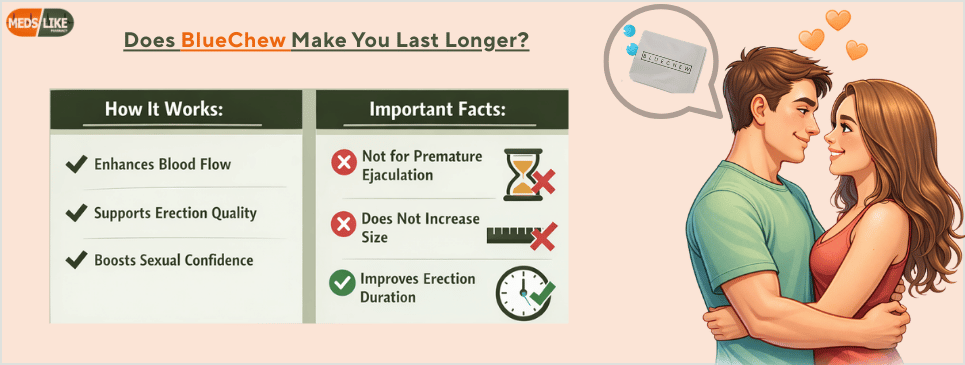 Does BlueChew Make You Last Longer Than Usual