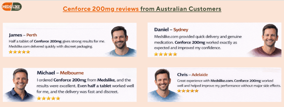 Cenforce 200mg reviews