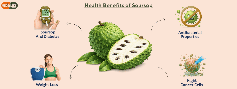 Soursop Benefits Sexually