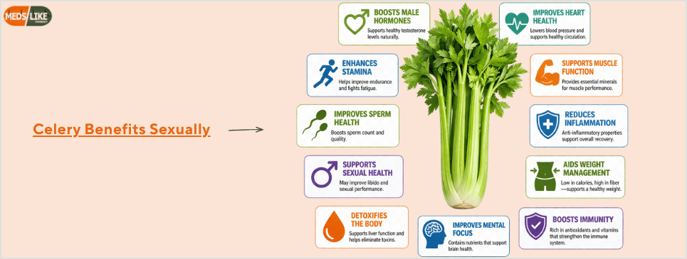 Celery Benefits Sexually