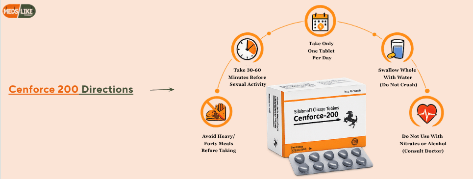 Cenforce 200 Directions