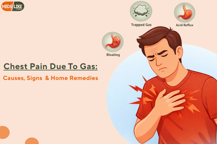 Chest Pain Due To Gas