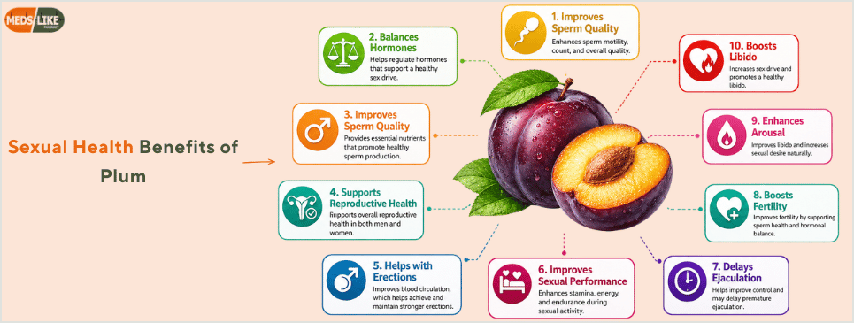 plum benefits and side effects