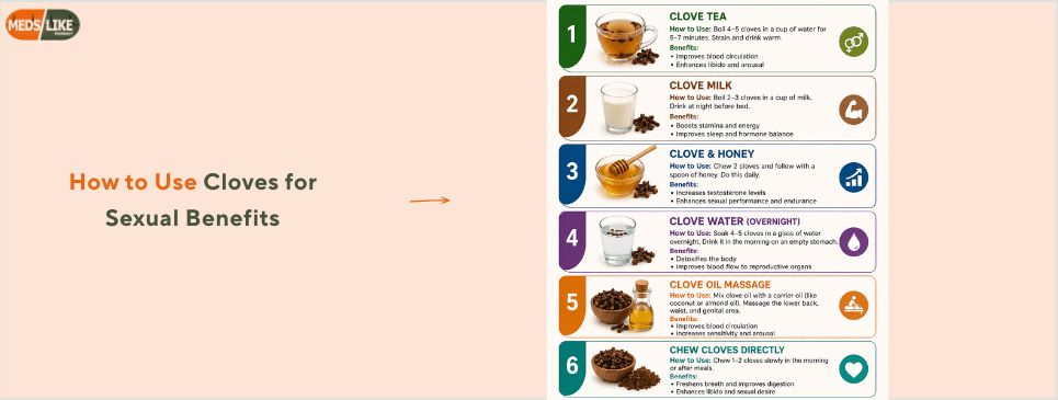 Cloves for Sexual Benefits