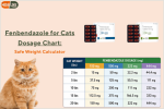 Fenbendazole for Cats Dosage Chart: Safe Weight Calculator