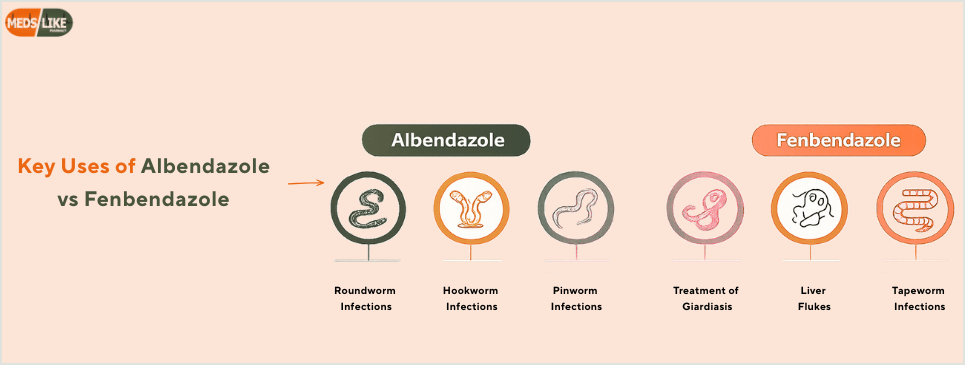 Albendazole vs Fenbendazole