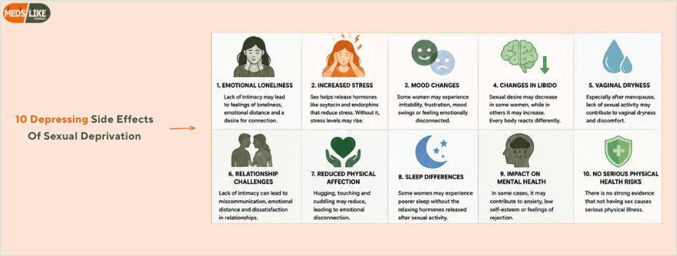 Side Effects Of Sexual Deprivation