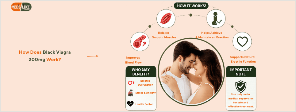 Black Viagra 200mg