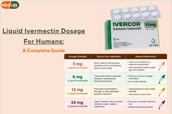 liquid ivermectin dosage for humans