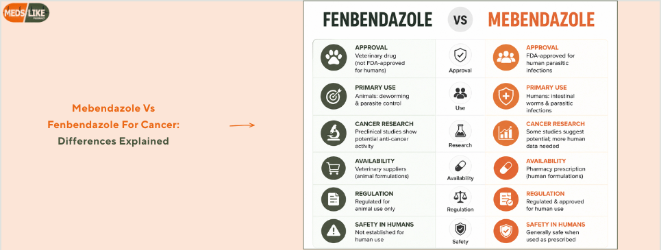 Mebendazole Vs Fenbendazole