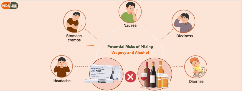 Risks of Mixing Wegovy and Alcohol