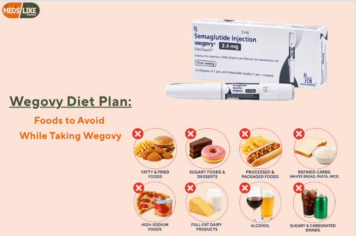 Wegovy Diet Plan