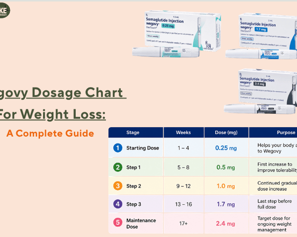 Wegovy Injection Chart Wegovy Dosage Chart For Weight Loss: A Complete Guide