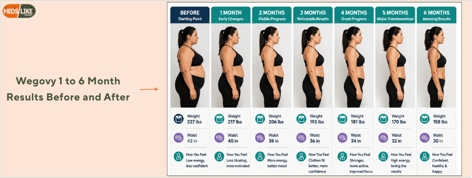 wegovy 1 month results before and after