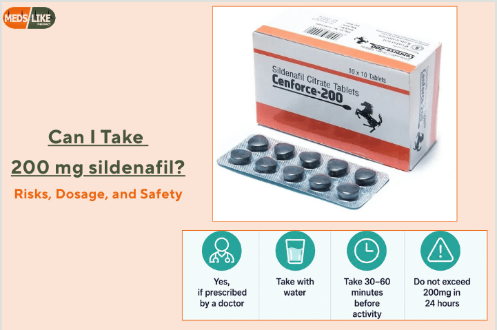 200mg Sildenafil