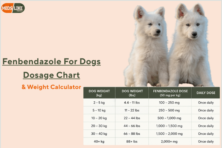fenbendazole for dogs dosage chart