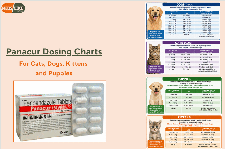 Panacur Dosing Charts