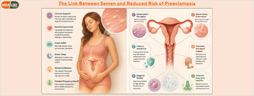Risk of Preeclampsia