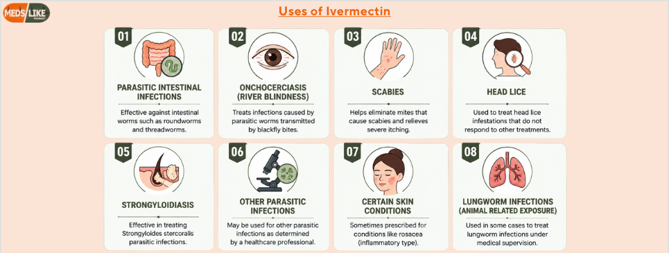 Uses of Ivermectin