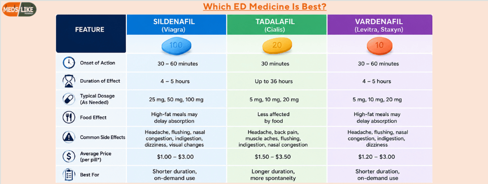 https://www.medslike.com/