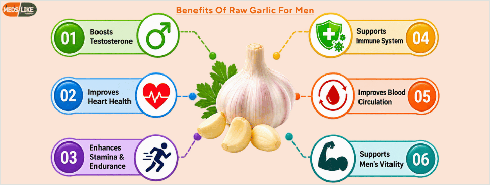 Raw garlic benefits for male