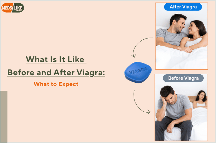 Before and After Viagra