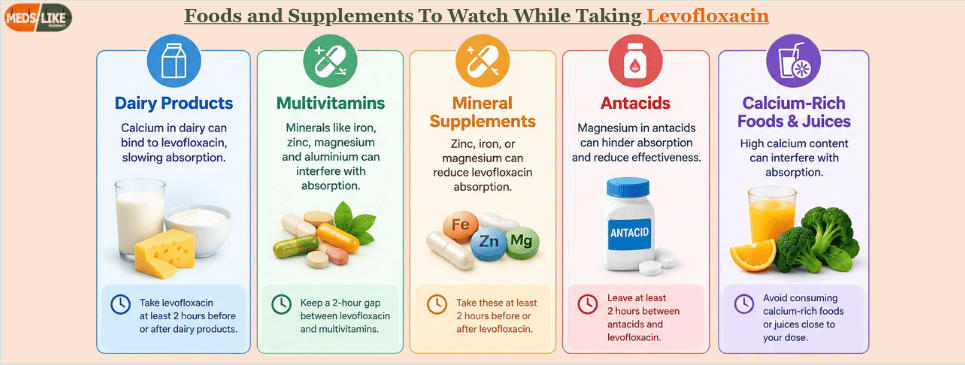 Foods to Avoid While Taking Levofloxacin